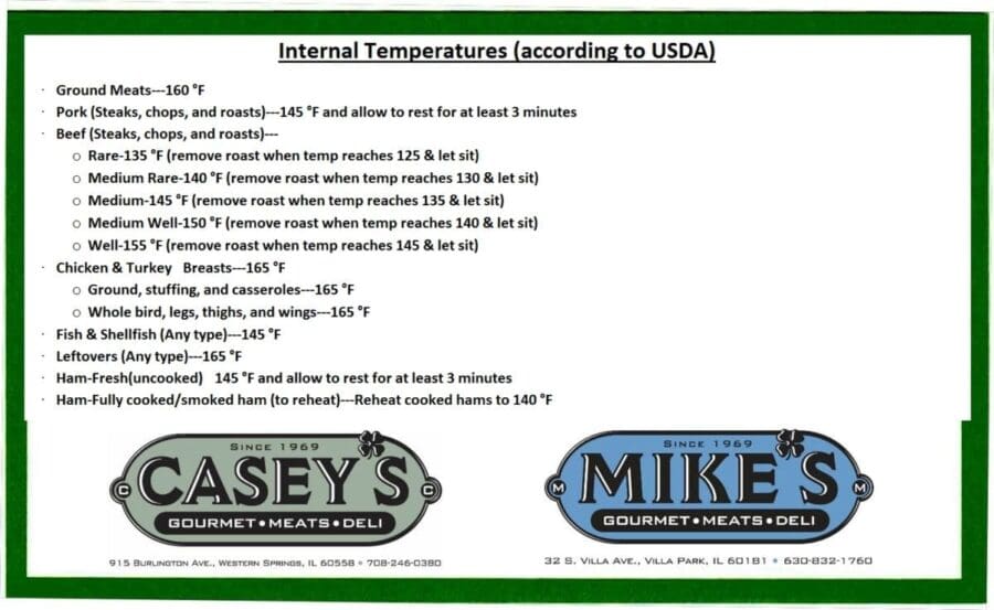 Internal Temperature Suggestions (according to USDA)
